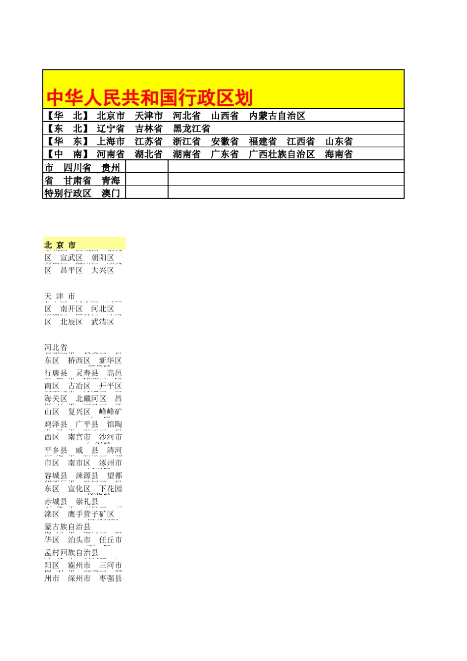 [2012年最新版]全国省市区县行政区域划分_第1页