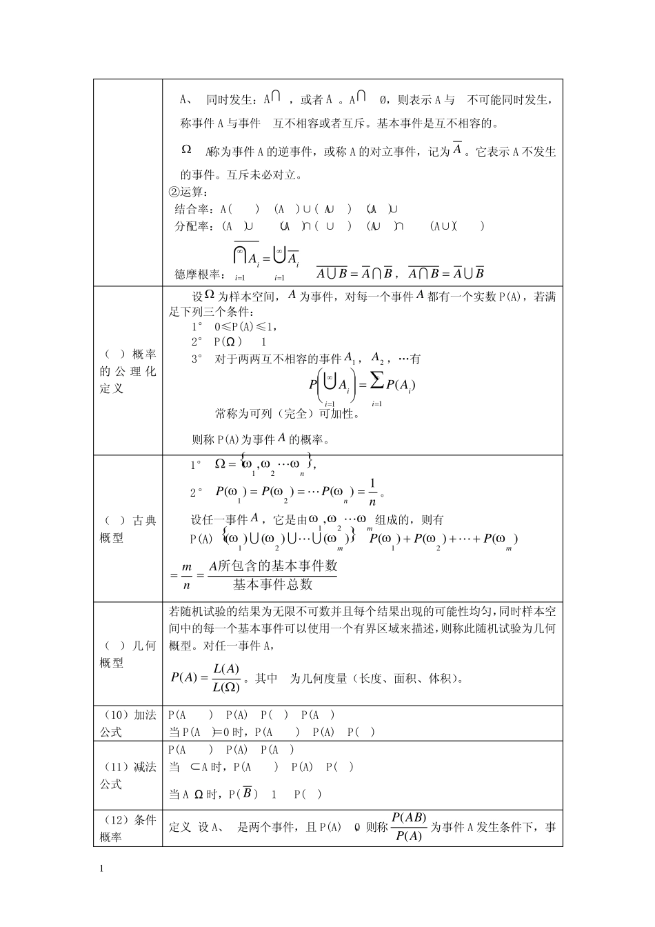 [2012考研必备资料]概率论与数理统计公式整理_第2页