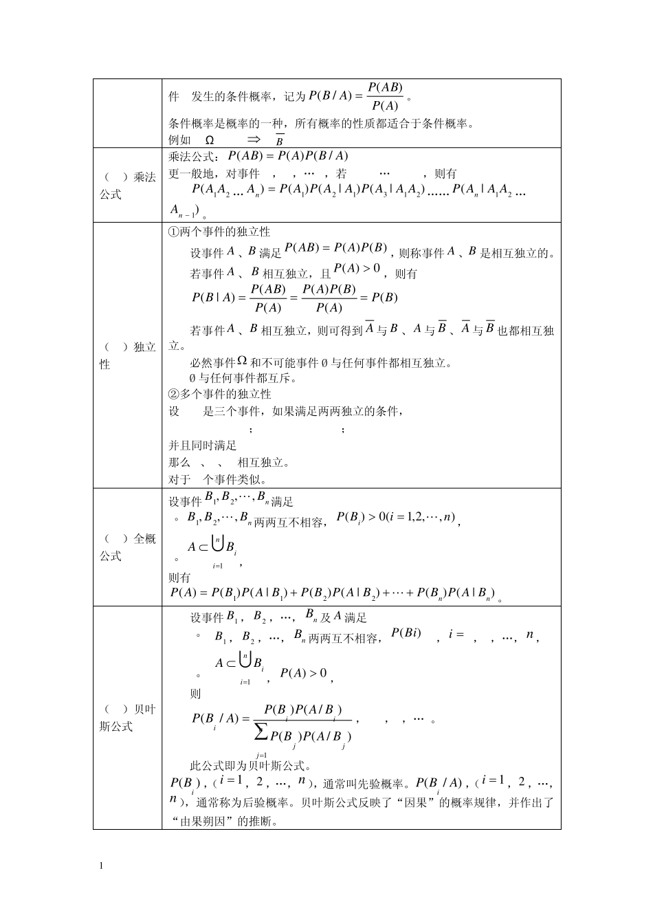 [2012考研必备资料]概率论与数理统计公式整理_第3页