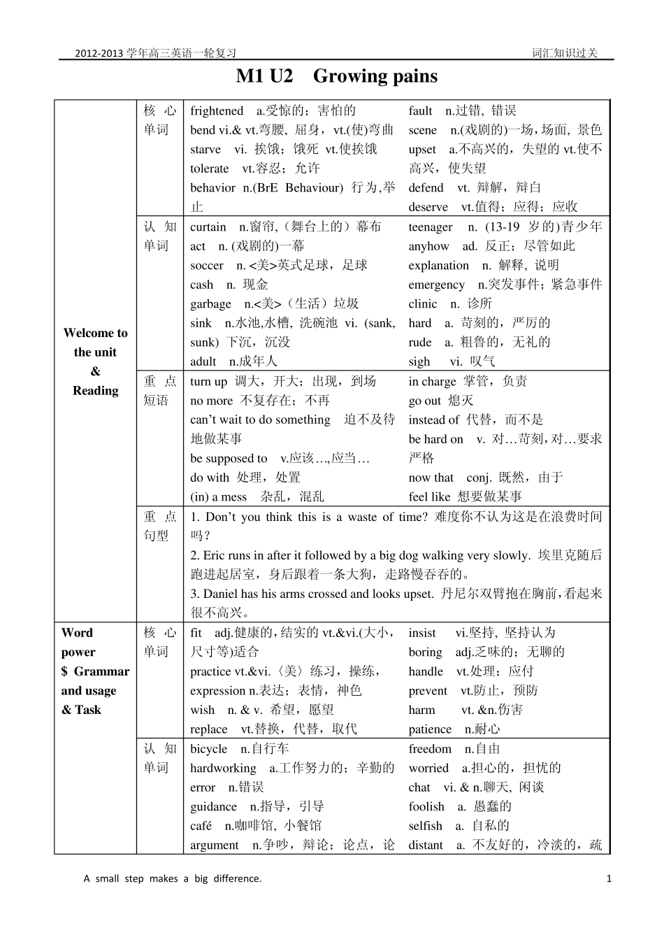 [2013届高考英语一轮复习]译林牛津版M1U2词汇分层与练习_第1页