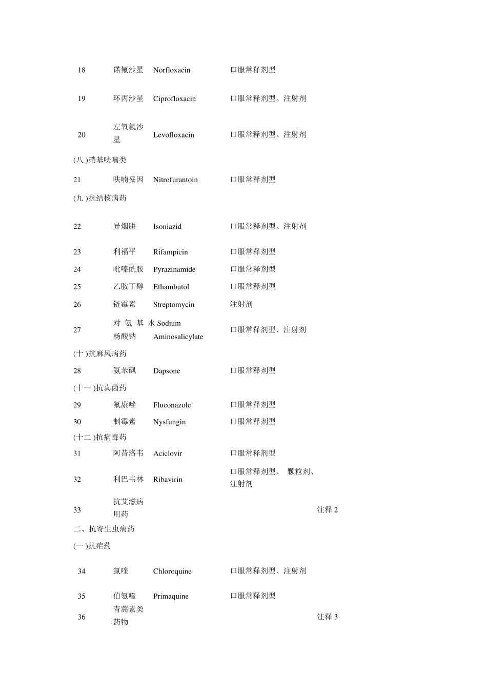 [2019年整理]国家基本药物目录_第2页