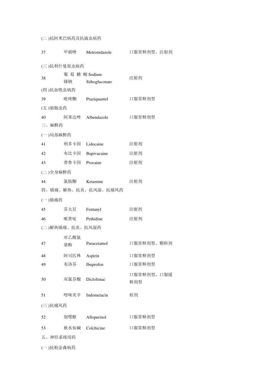 [2019年整理]国家基本药物目录_第3页