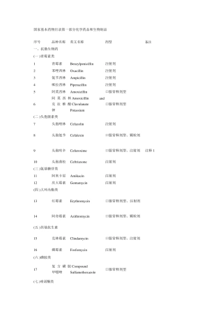 [2019年整理]国家基本药物目录