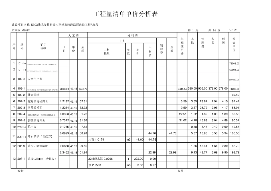 [55]工程量清单单价分析表_第1页