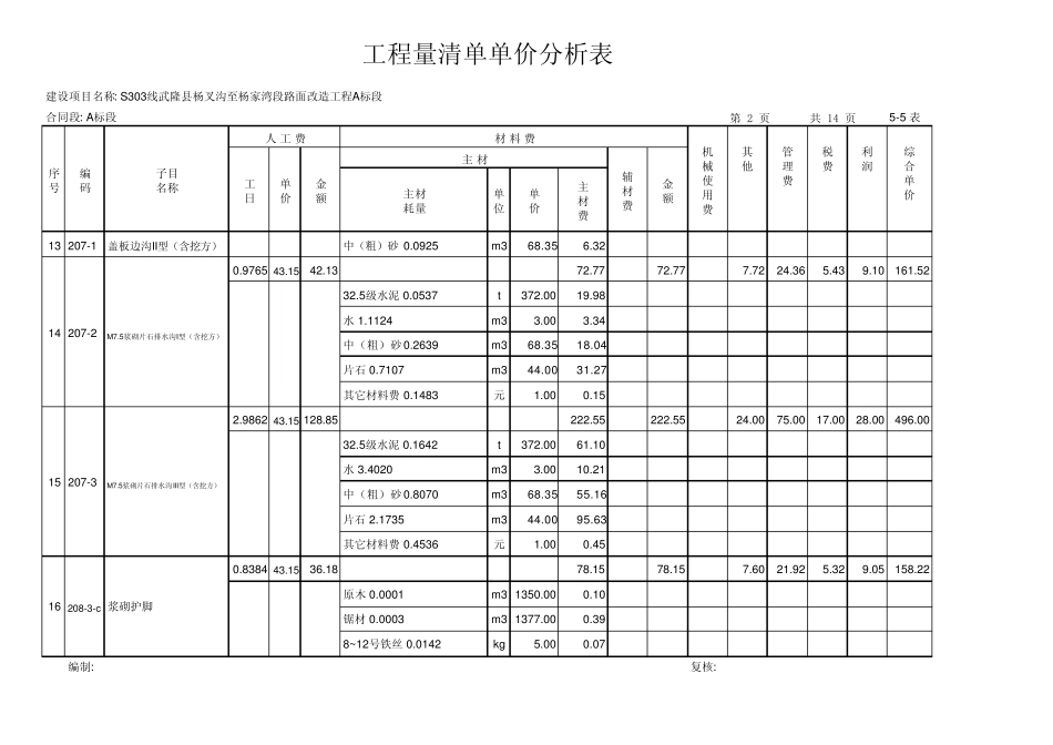 [55]工程量清单单价分析表_第2页