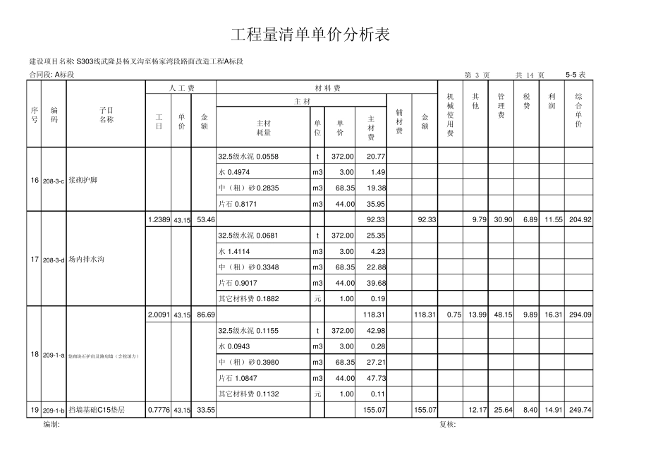 [55]工程量清单单价分析表_第3页
