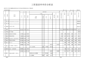 [55]工程量清单单价分析表