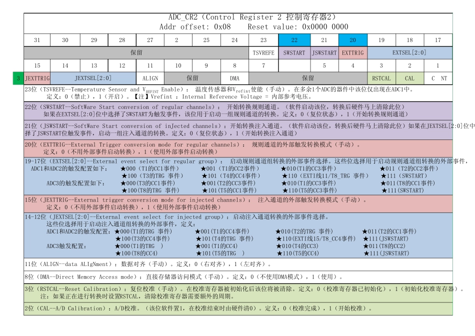 [606]Stm32寄存器ADCandDAC_第3页