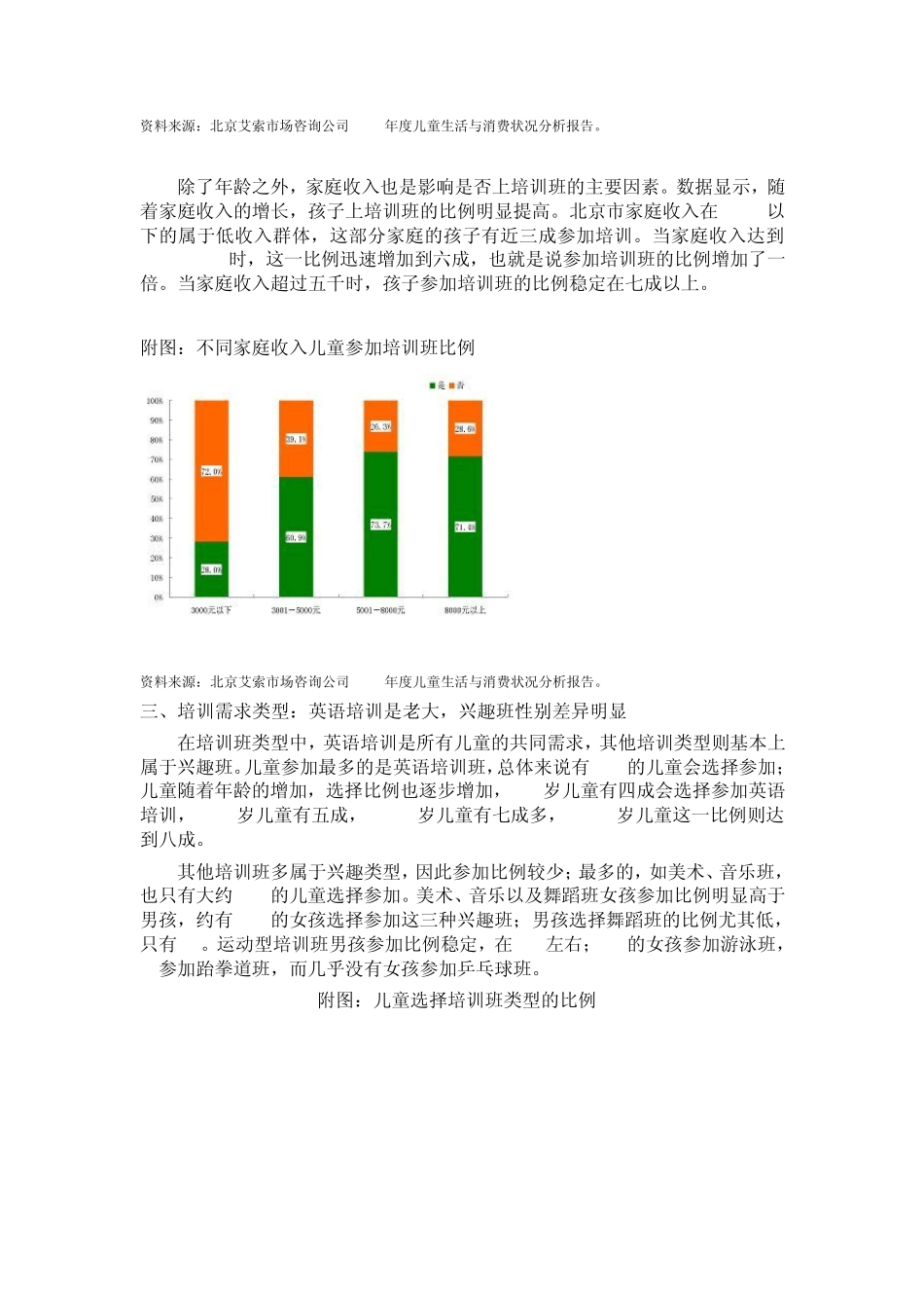 [A]儿童培训市场调查分析报告_第2页