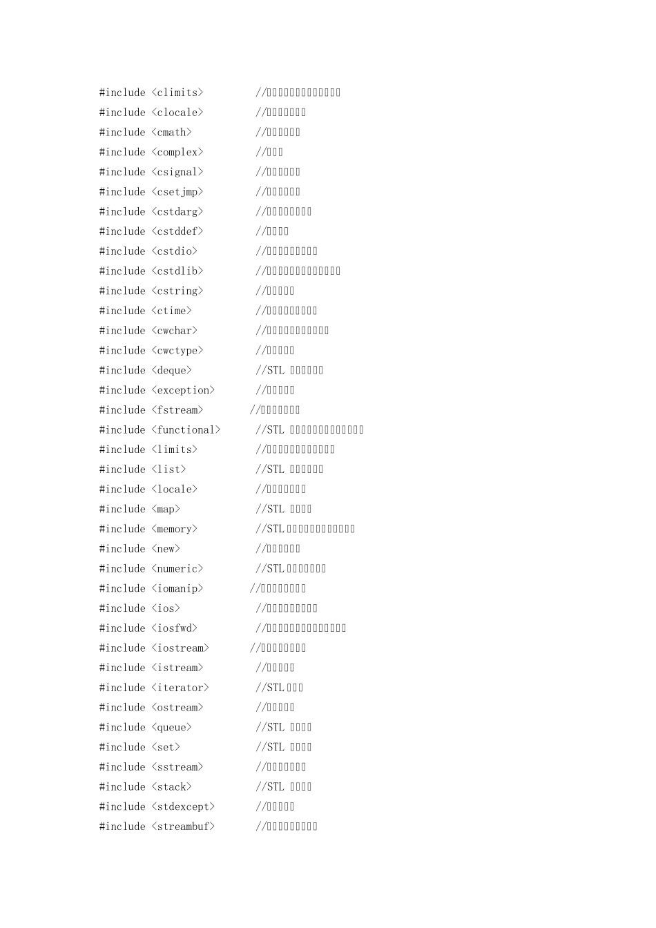 [CC++]程序设计语言之常用头文件及函数汇总_第2页