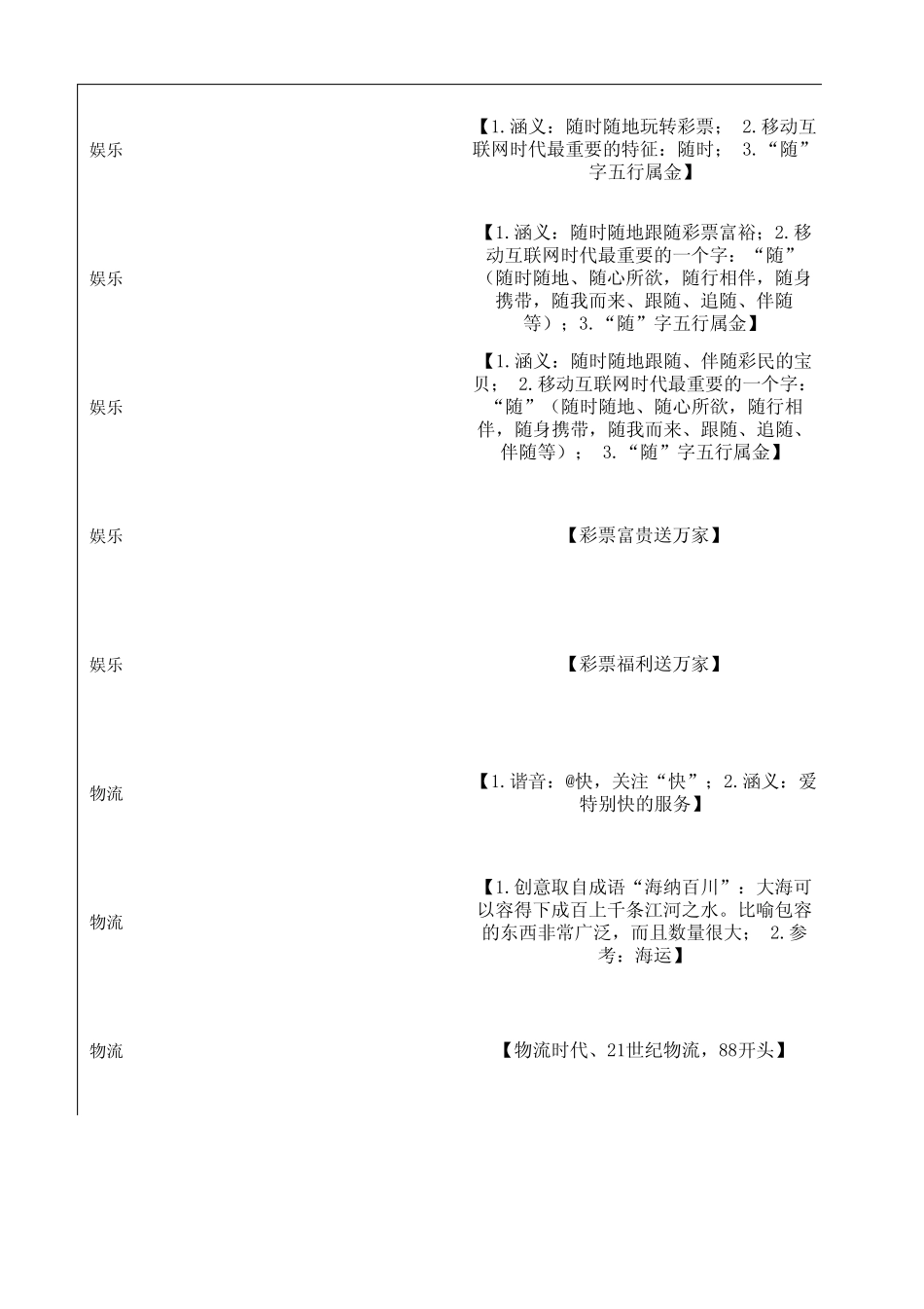 [EXCEL]公司起名策划大全品牌起名策划大全(内含：160个独创的各行业公司名、品牌名供鉴赏参考)_第2页