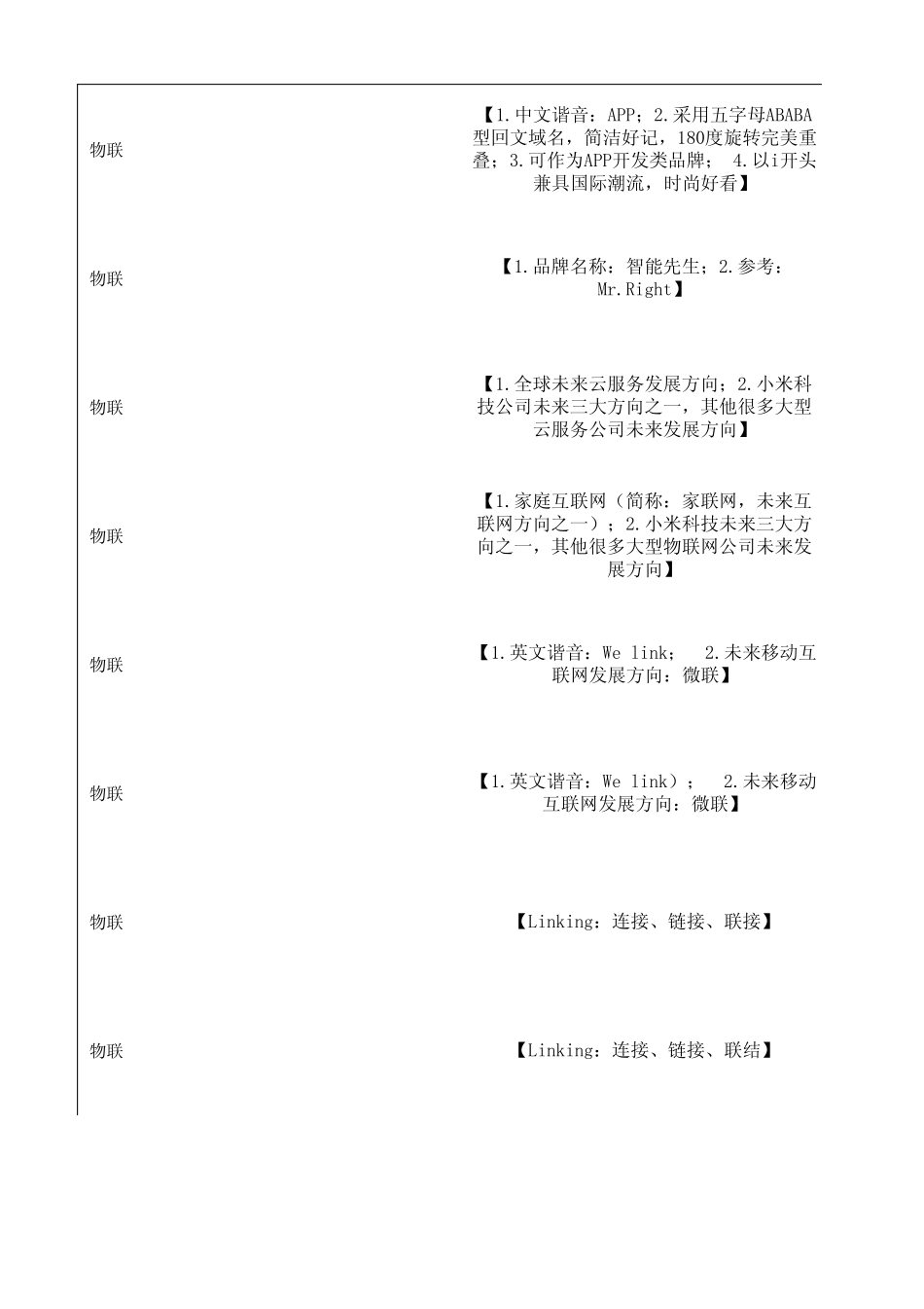 [EXCEL]公司起名策划大全品牌起名策划大全(内含：160个独创的各行业公司名、品牌名供鉴赏参考)_第3页