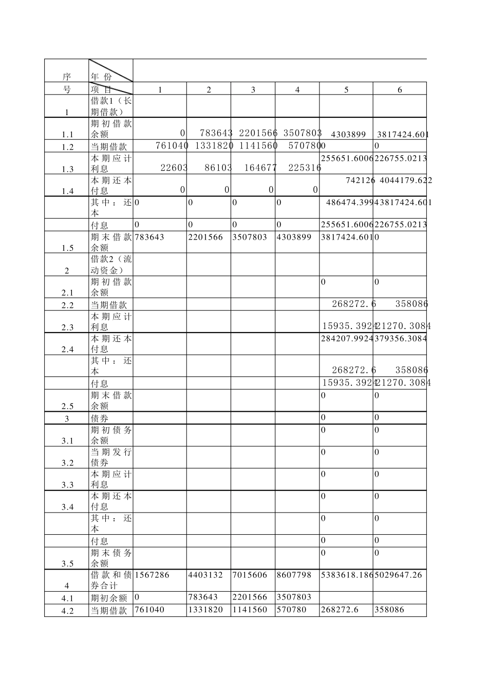 [Excel表格模板]借款还本付息估算表_第1页