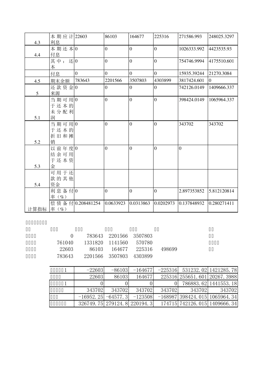 [Excel表格模板]借款还本付息估算表_第2页