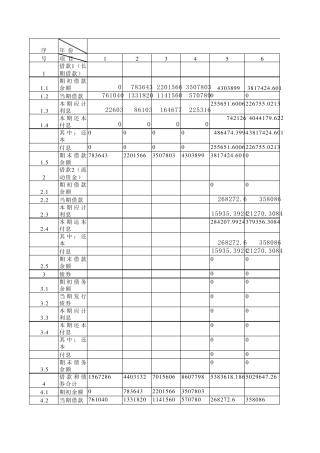 [Excel表格模板]借款还本付息估算表