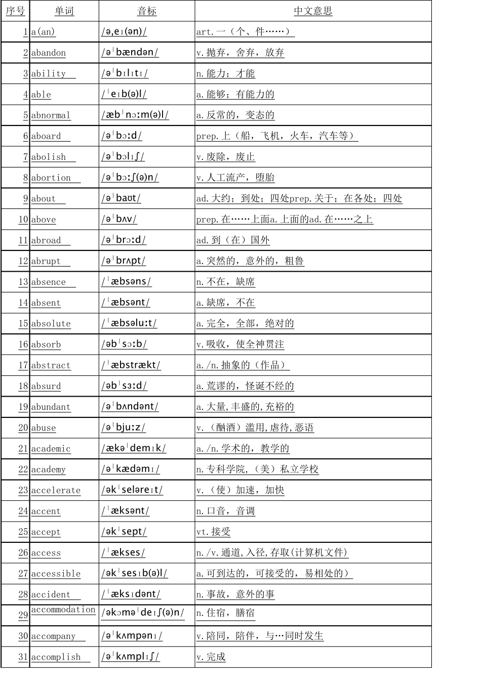 [Excel版]高中3500个英语单词表(带音标_第1页