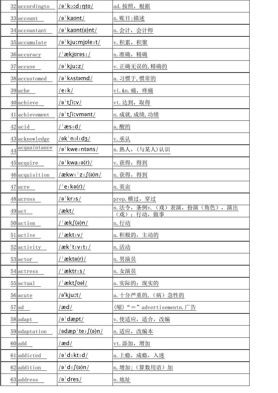 [Excel版]高中3500个英语单词表(带音标_第2页
