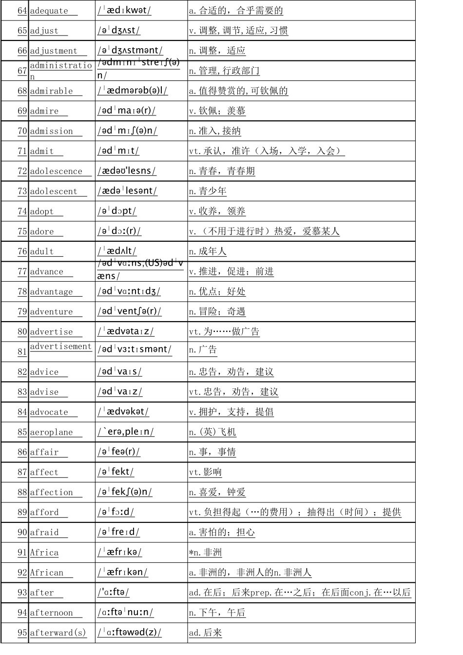 [Excel版]高中3500个英语单词表(带音标_第3页