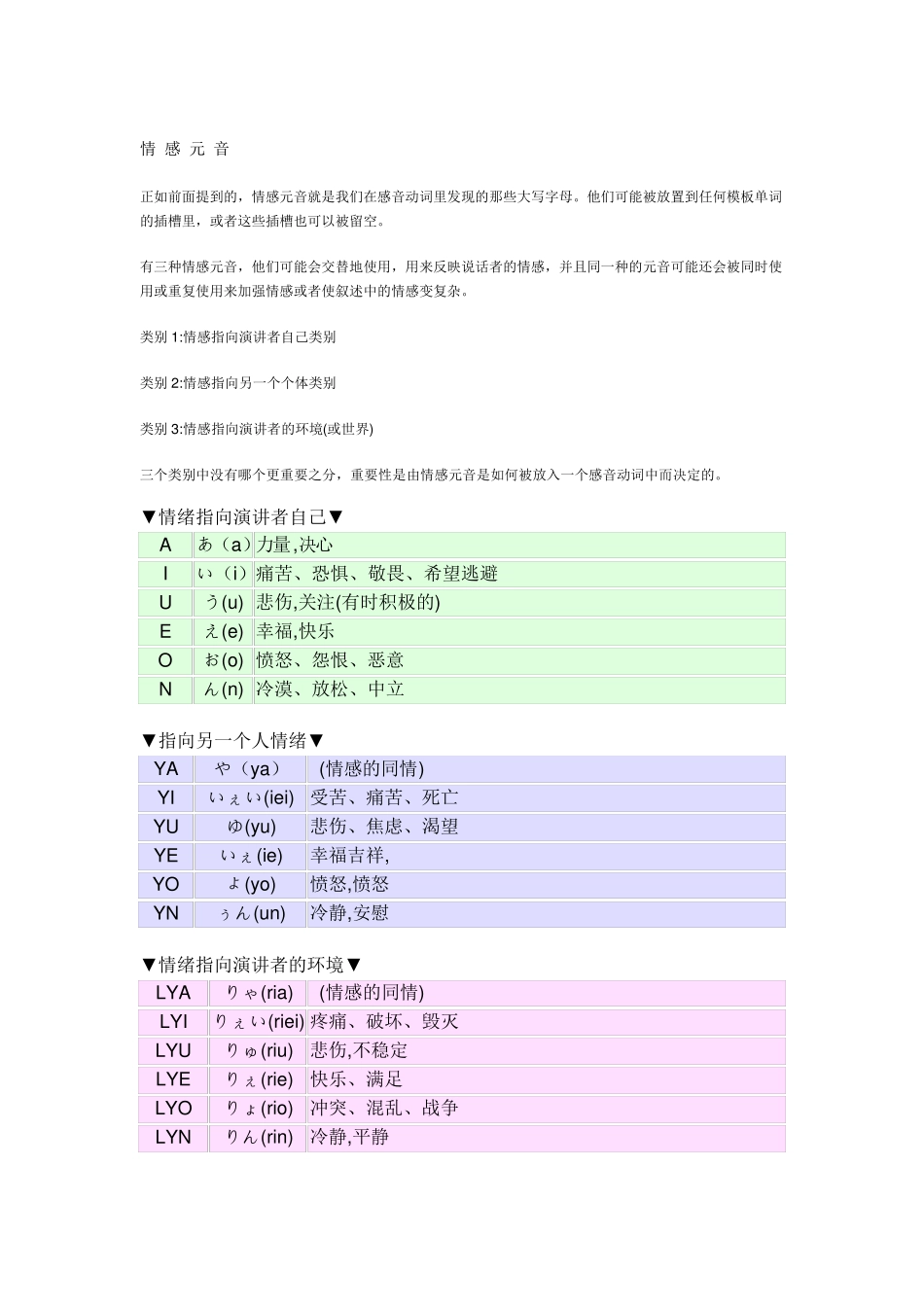 [Hymmnos语]感音句语法_第3页