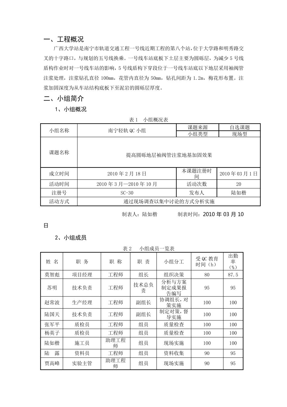 [QC]圆砾地层袖阀管注浆地基加固施工技术_第3页