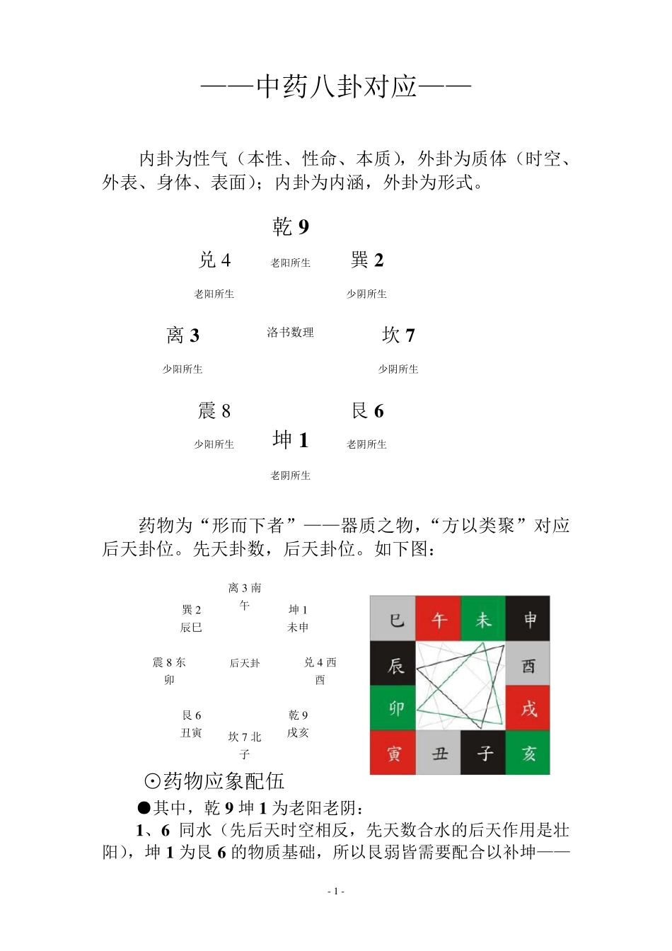 []中药八卦对应_第1页