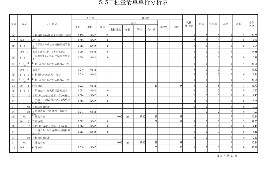 []工程量清单单价分析表_820_第2页