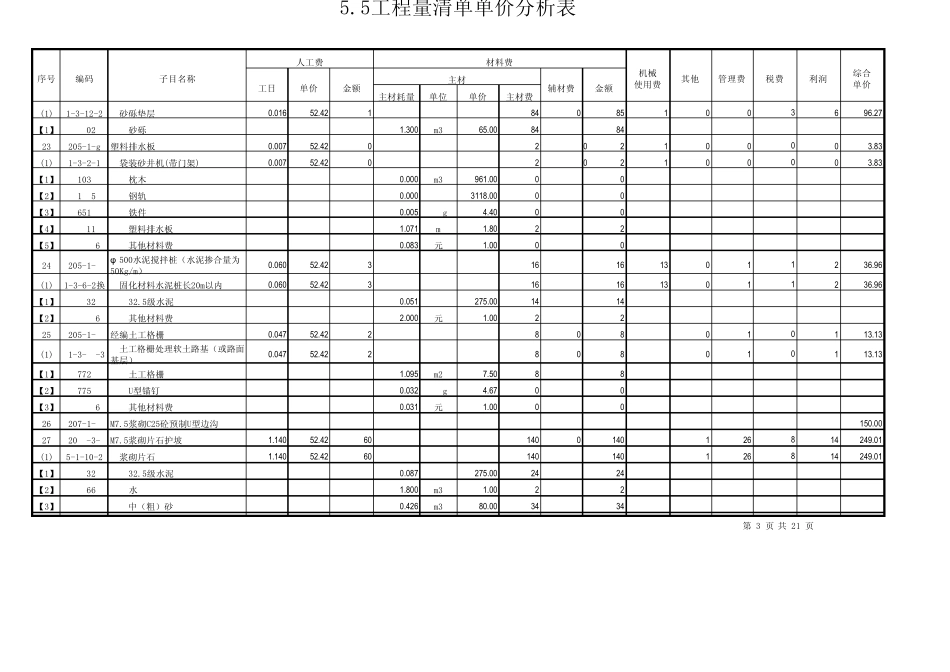 []工程量清单单价分析表_820_第3页