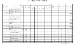 []工程量清单单价分析表_820