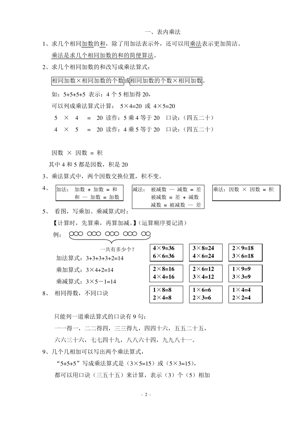 [上海市]二年级数学上册知识点整理_第2页