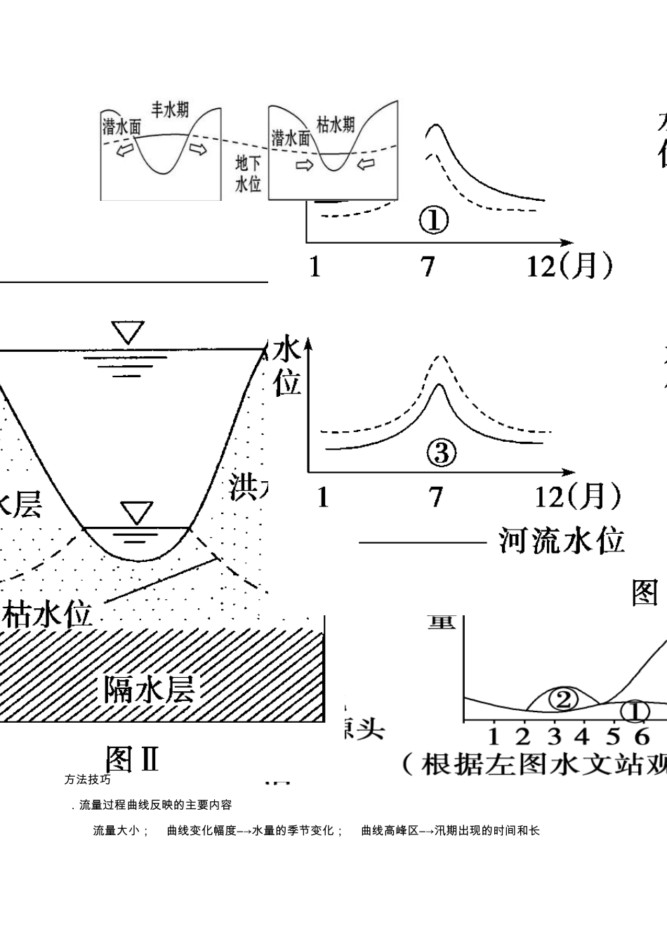 [专题六]水循环基本原理_第2页