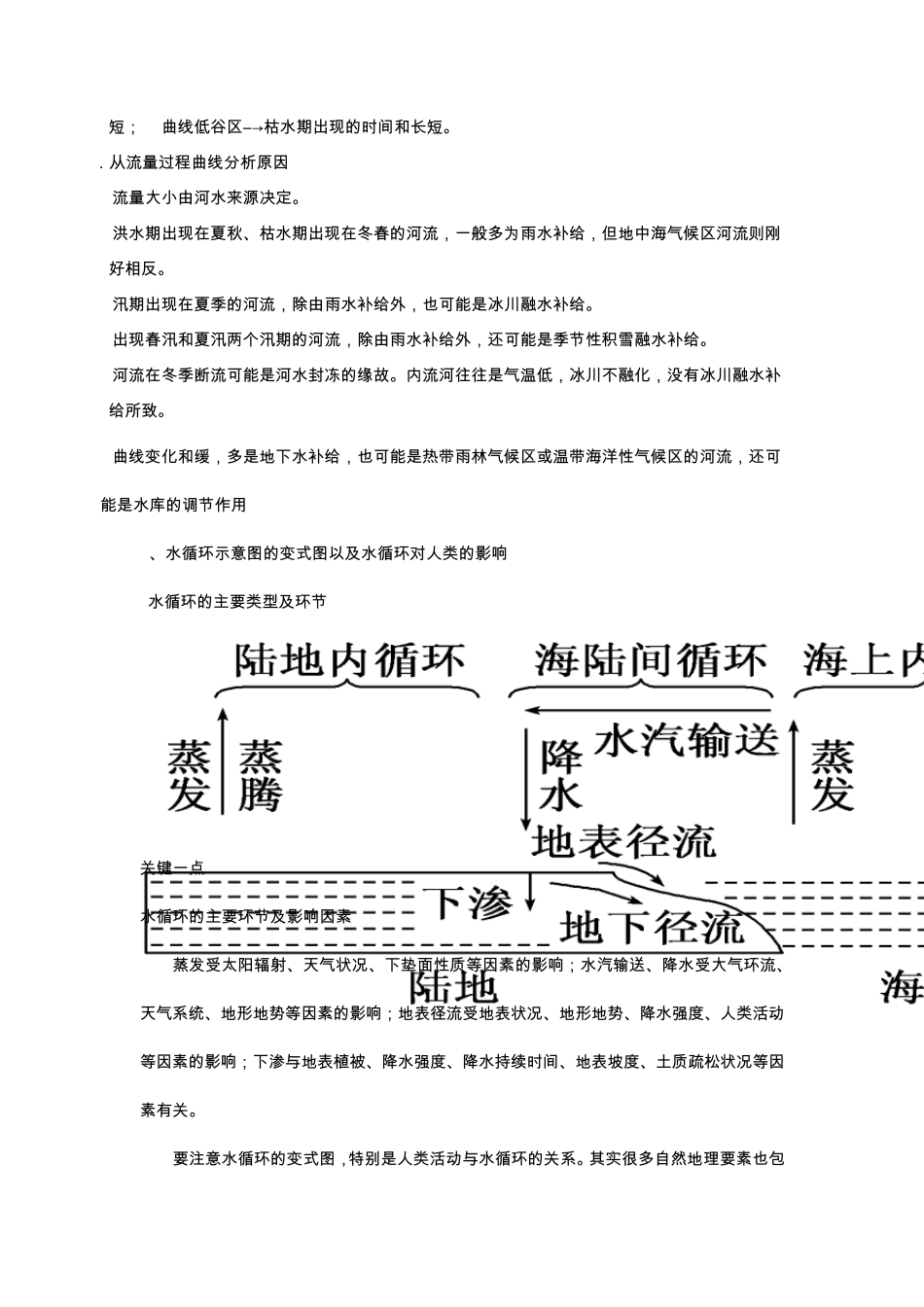 [专题六]水循环基本原理_第3页