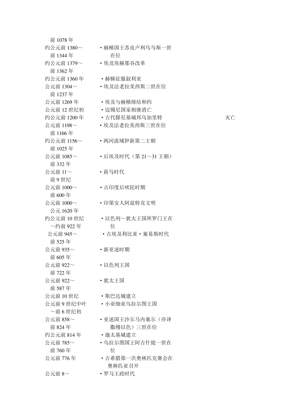 [世界历史大事年表](出自《中国大百科全书》)_第3页