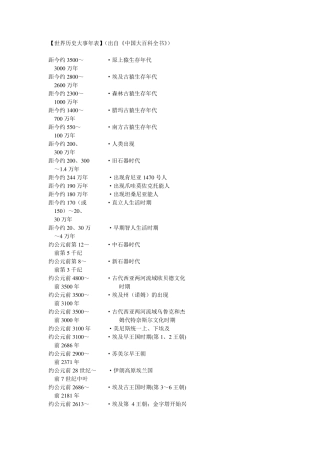 [世界历史大事年表](出自《中国大百科全书》)