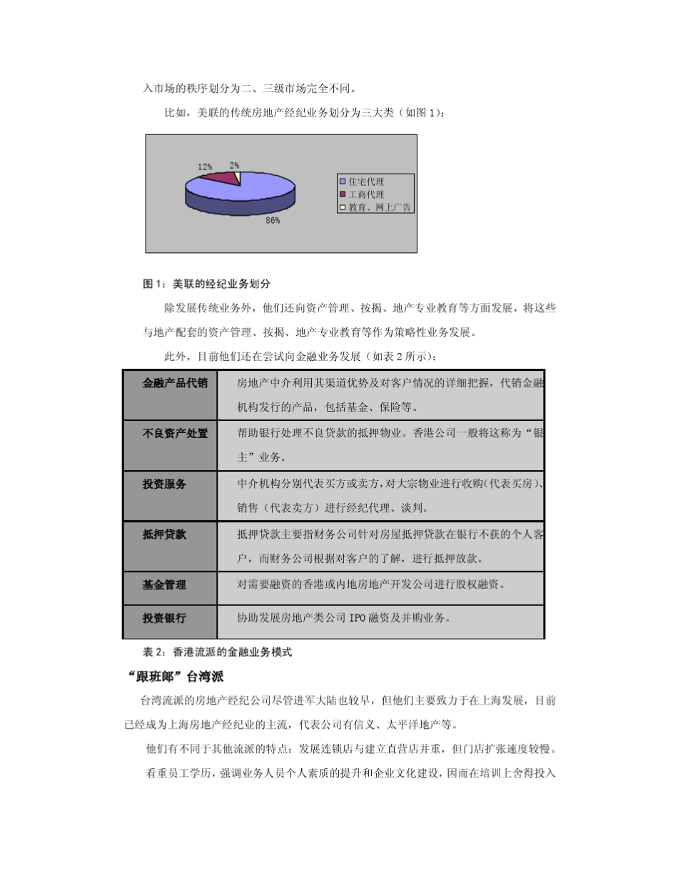 [世联地产]房地产中介四大模式_第2页