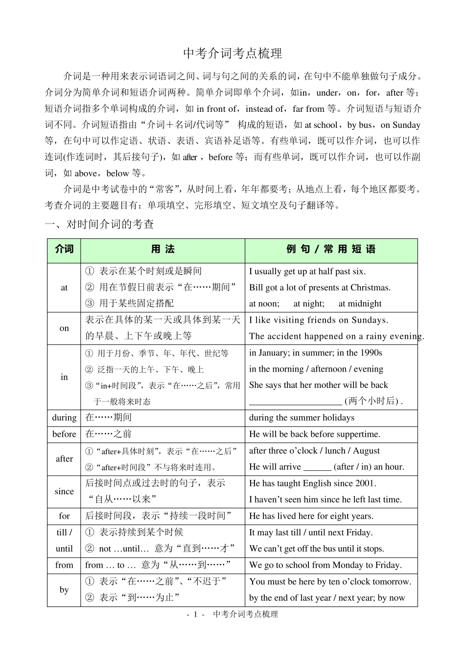 [中考复习]中考介词考点梳理(2018)_第1页