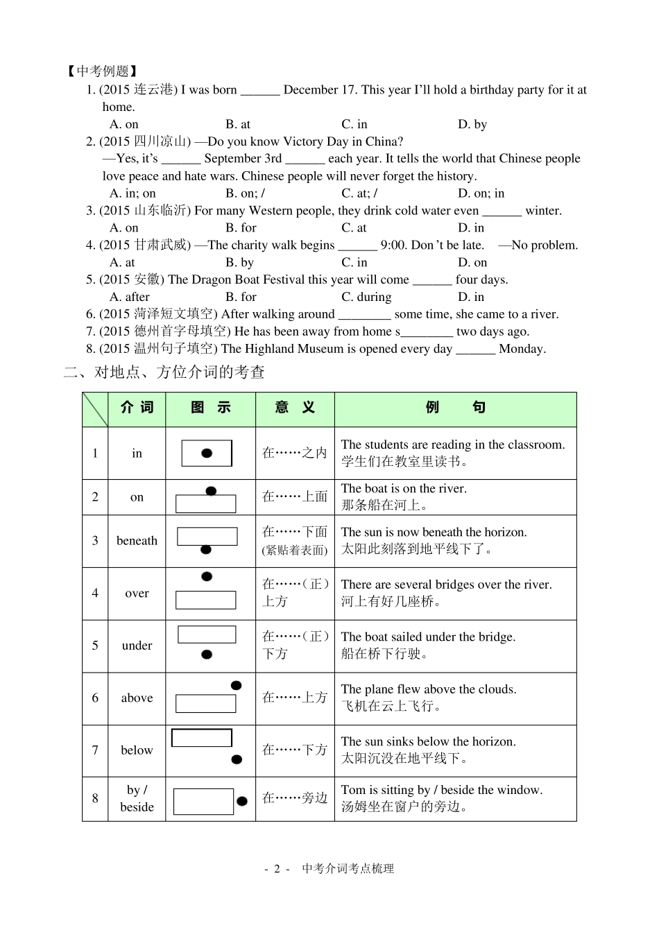 [中考复习]中考介词考点梳理(2018)_第2页