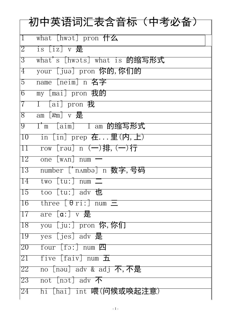 [中考英语词汇]初中英语单词大全(带音标)打印版免费下载_第1页