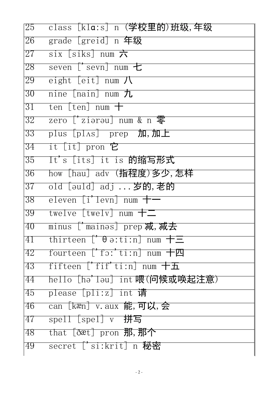 [中考英语词汇]初中英语单词大全(带音标)打印版免费下载_第2页
