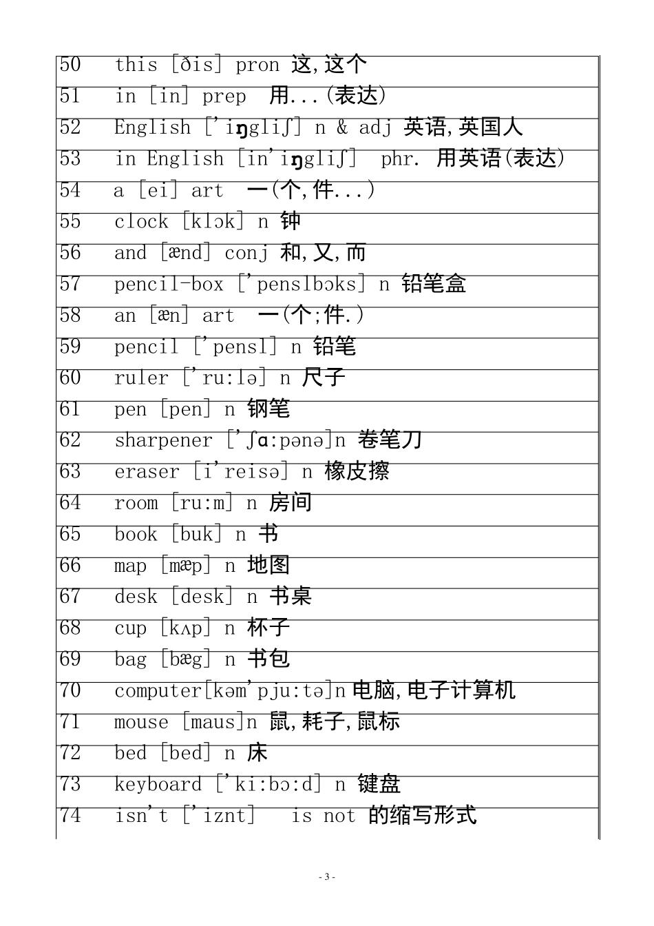 [中考英语词汇]初中英语单词大全(带音标)打印版免费下载_第3页