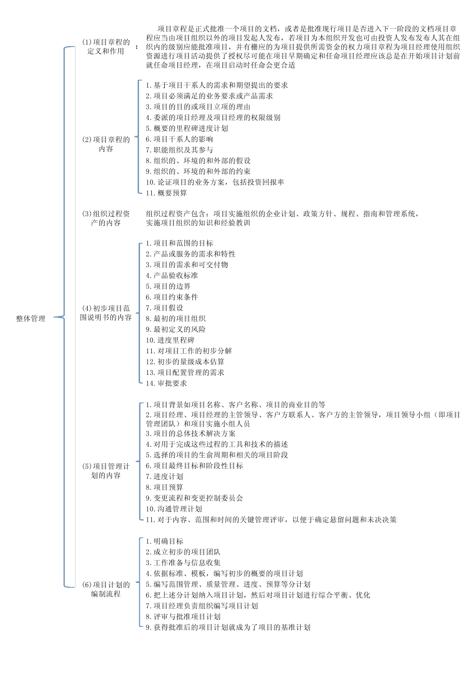 [信管网]总结信息系统项目管理师案例分析理论背诵要点_第1页