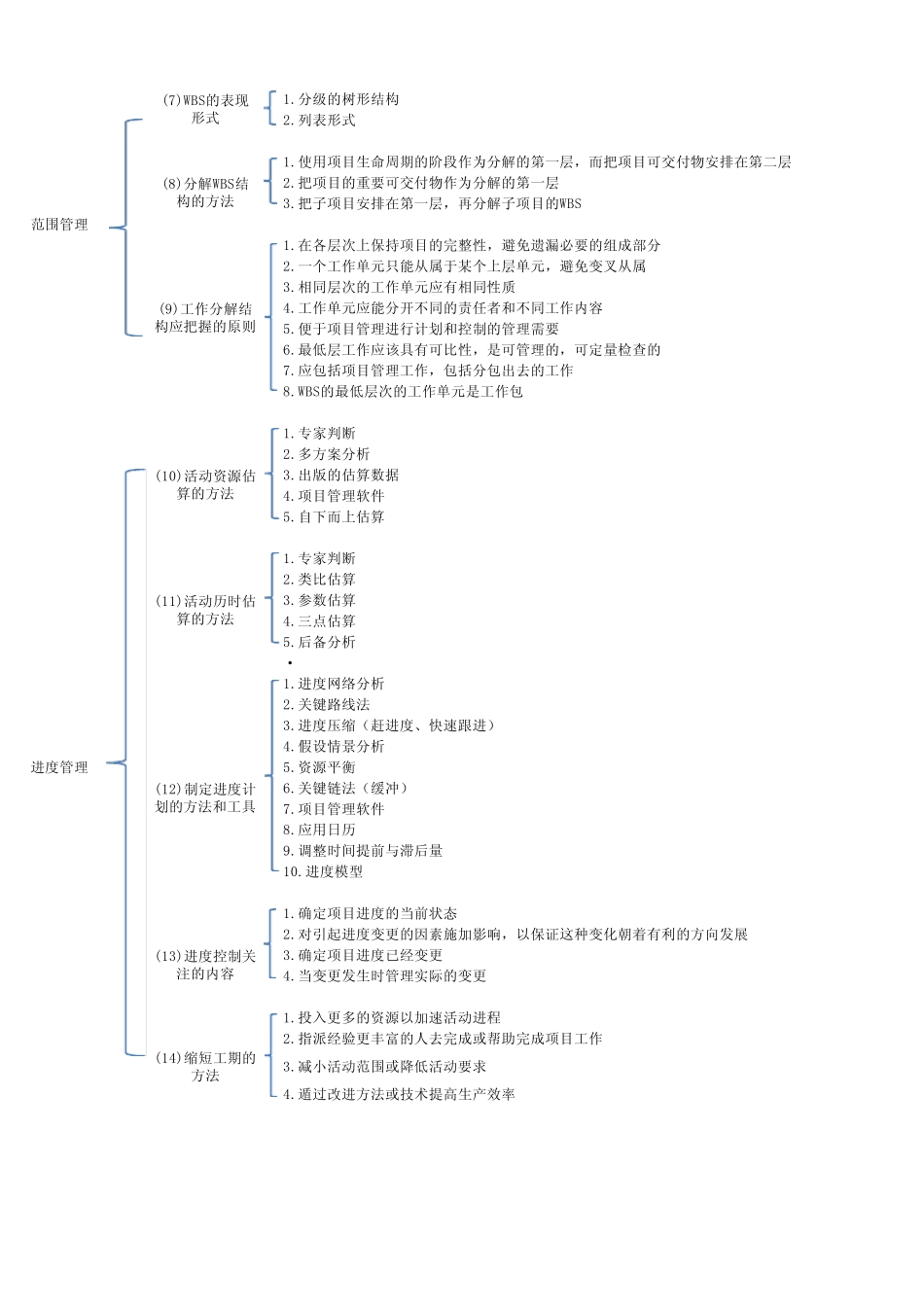 [信管网]总结信息系统项目管理师案例分析理论背诵要点_第2页