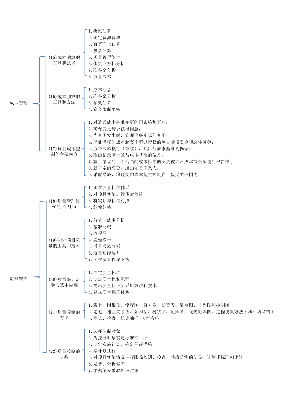 [信管网]总结信息系统项目管理师案例分析理论背诵要点_第3页