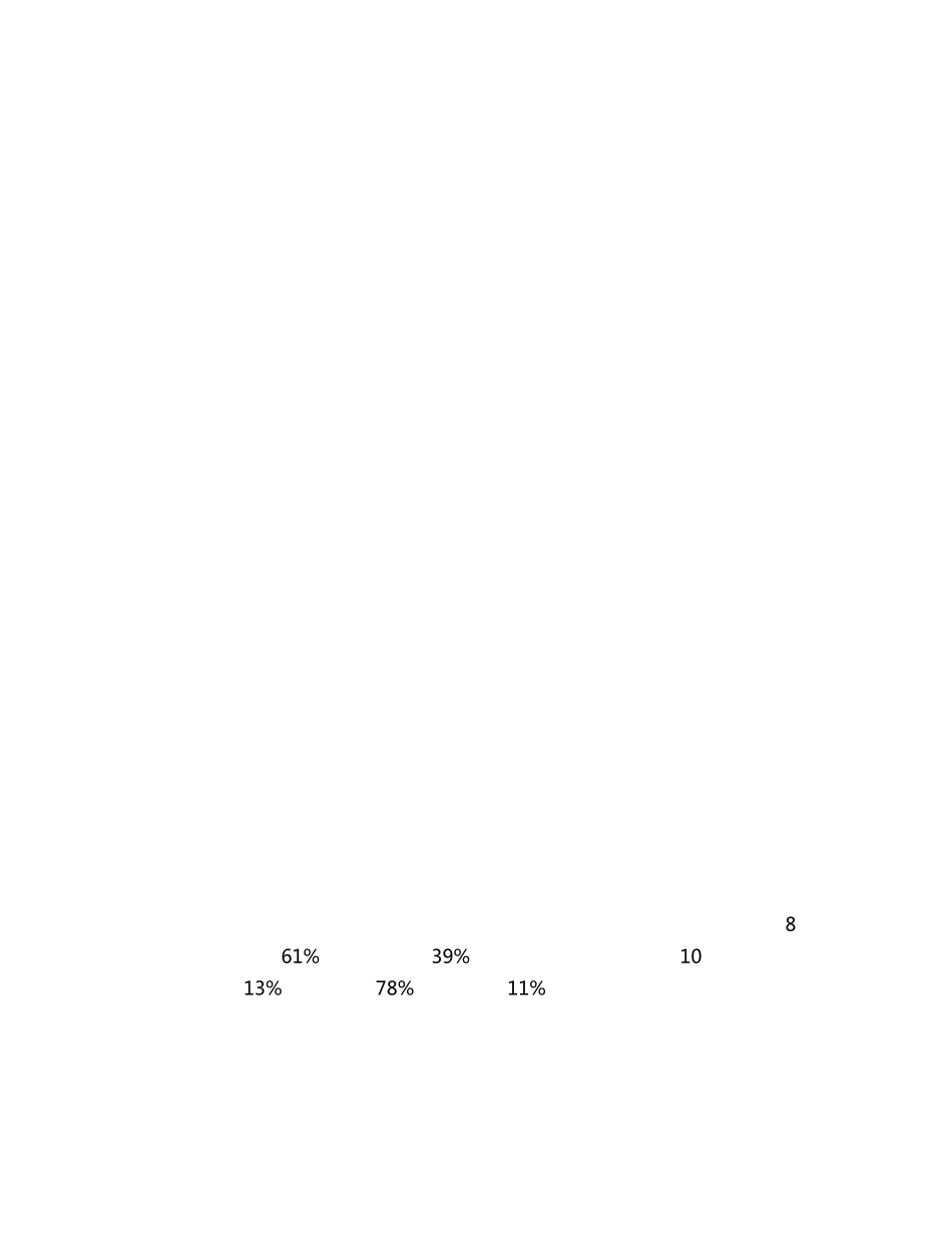 [健康睡眠]主题班会教案活动方案_第3页