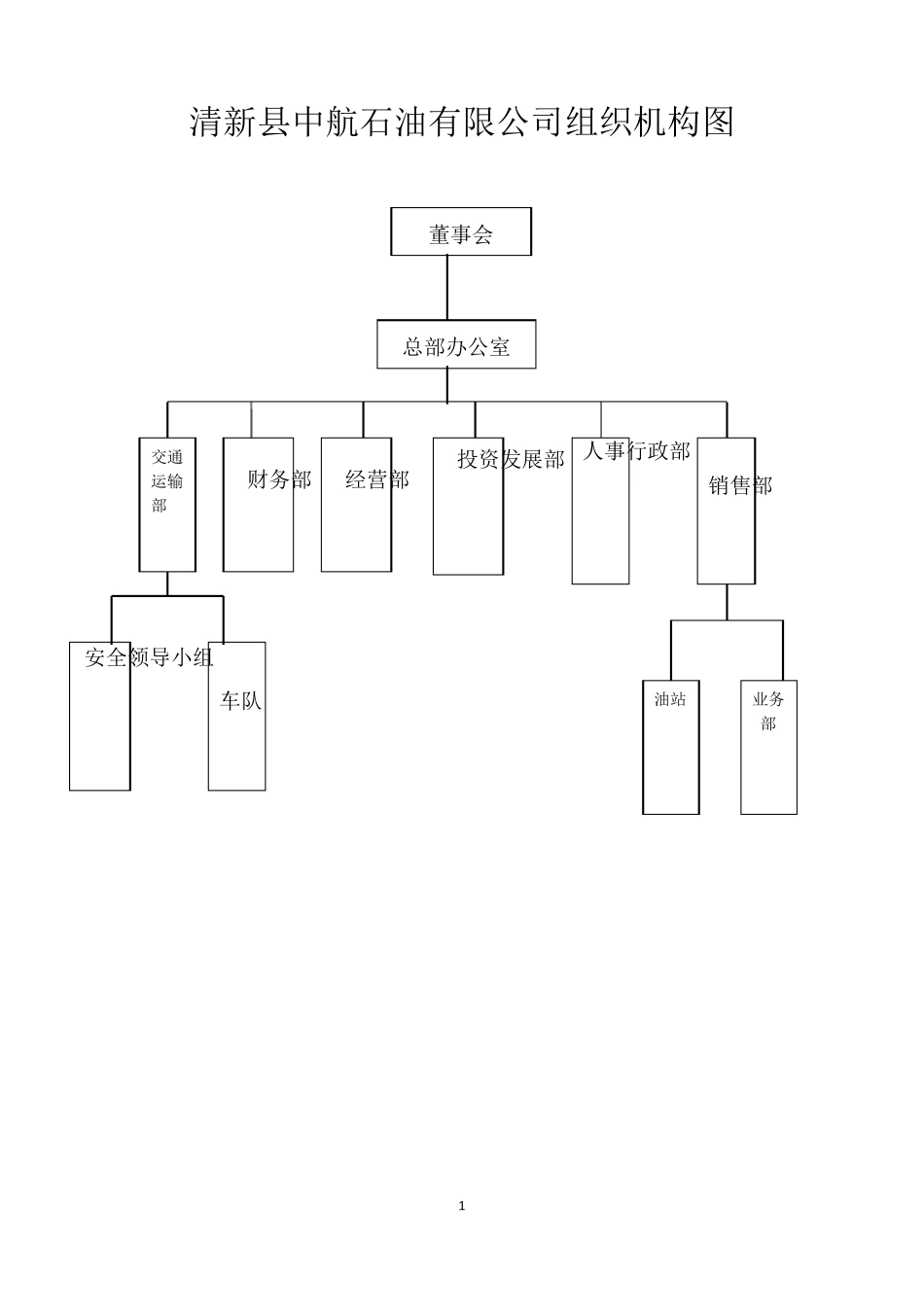 [免费下载]公司组织架构图(原版)_第1页
