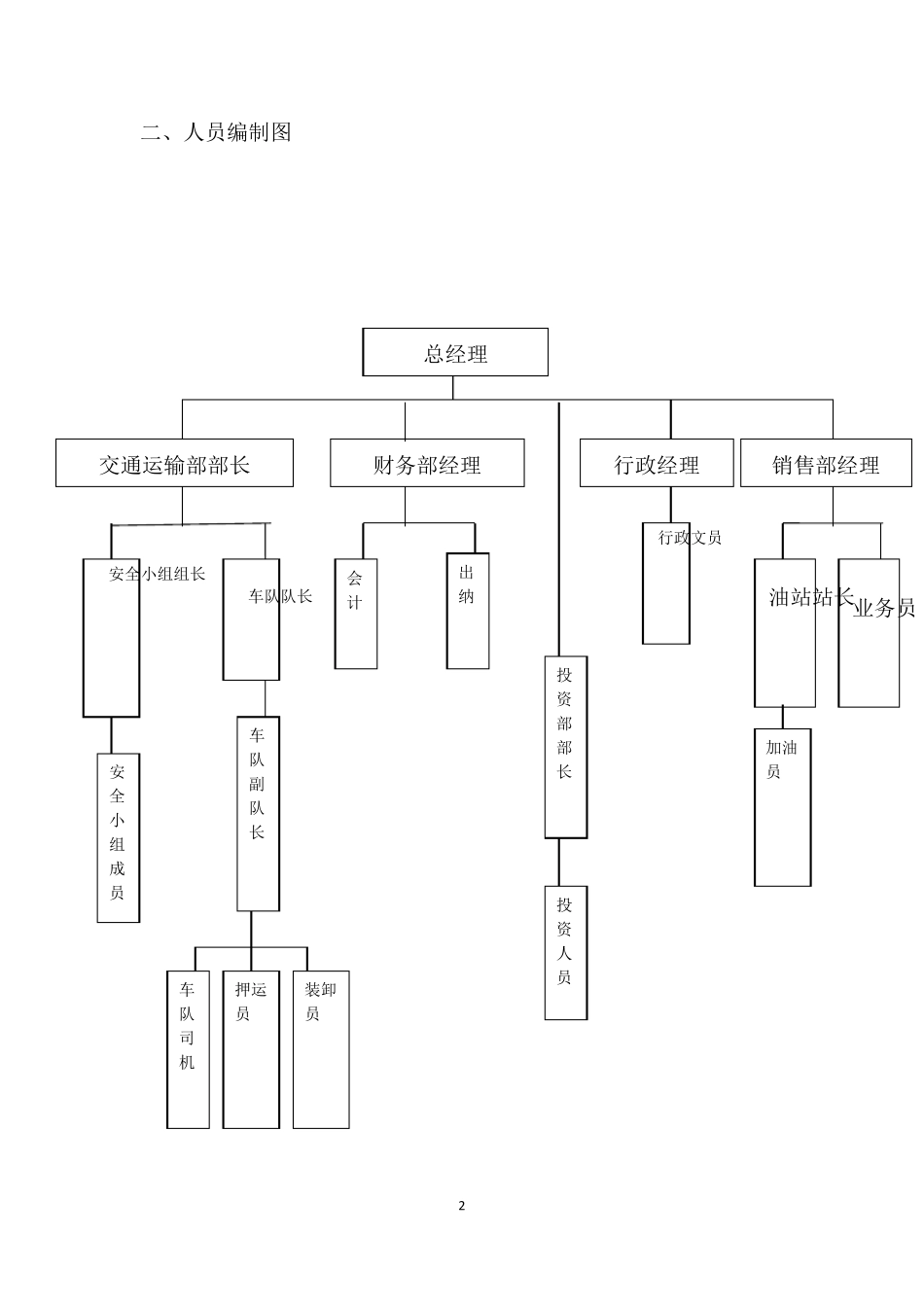 [免费下载]公司组织架构图(原版)_第2页