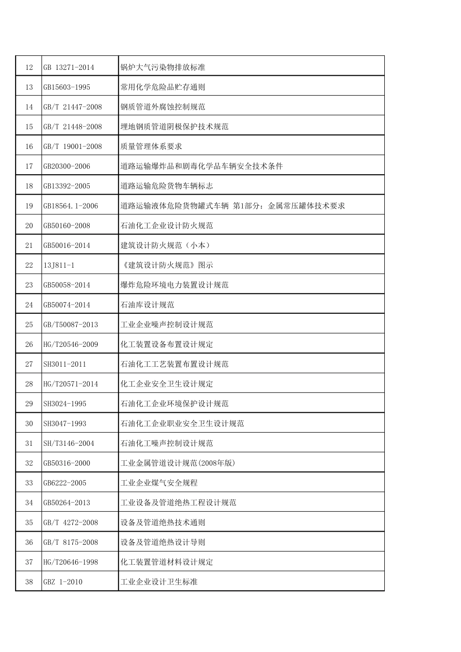 [全国压力管道设计审批人员培训教材第三版]压力管道标准清单_第3页