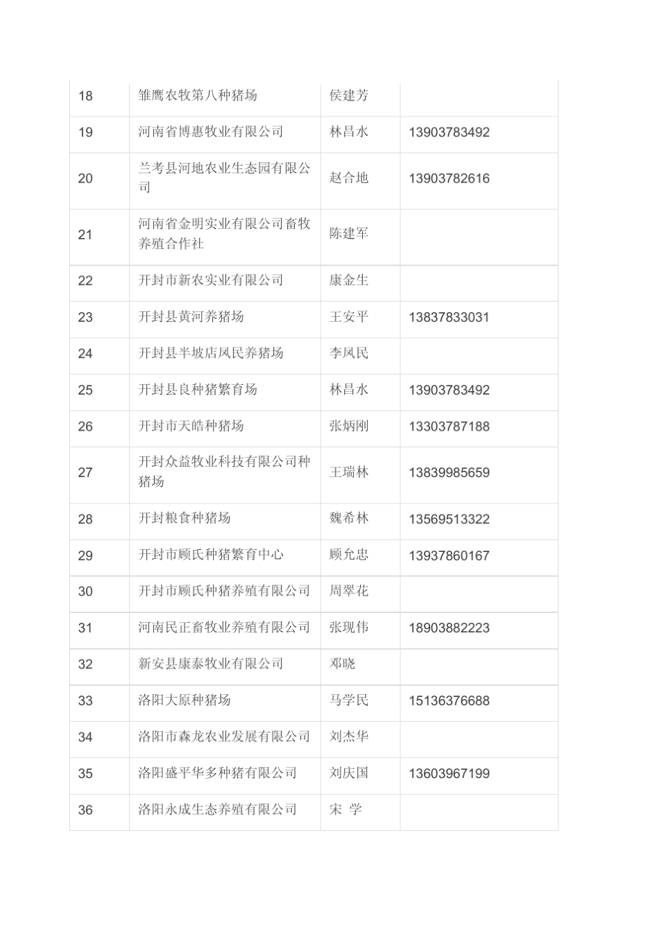 [共41页,纯干货]23省3974个种猪场通讯录_第2页