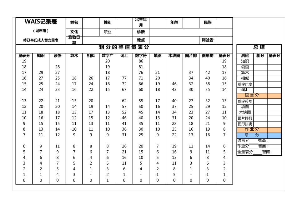 [典藏]韦氏(韦克斯勒)成人智力量表_魏氏成人智力测验_第1页