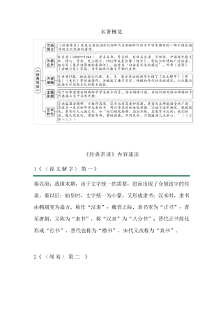 [初中语文]朱自清《经典常谈》重点知识梳理!