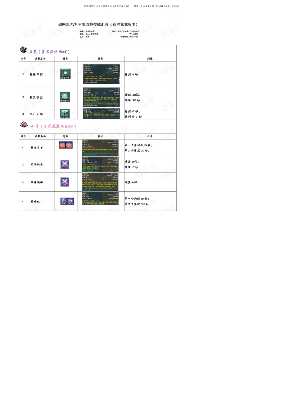 [剑网三PVP必备手册]全职业重要技能BUFF汇总(苍雪龙城)1.16修订_第1页